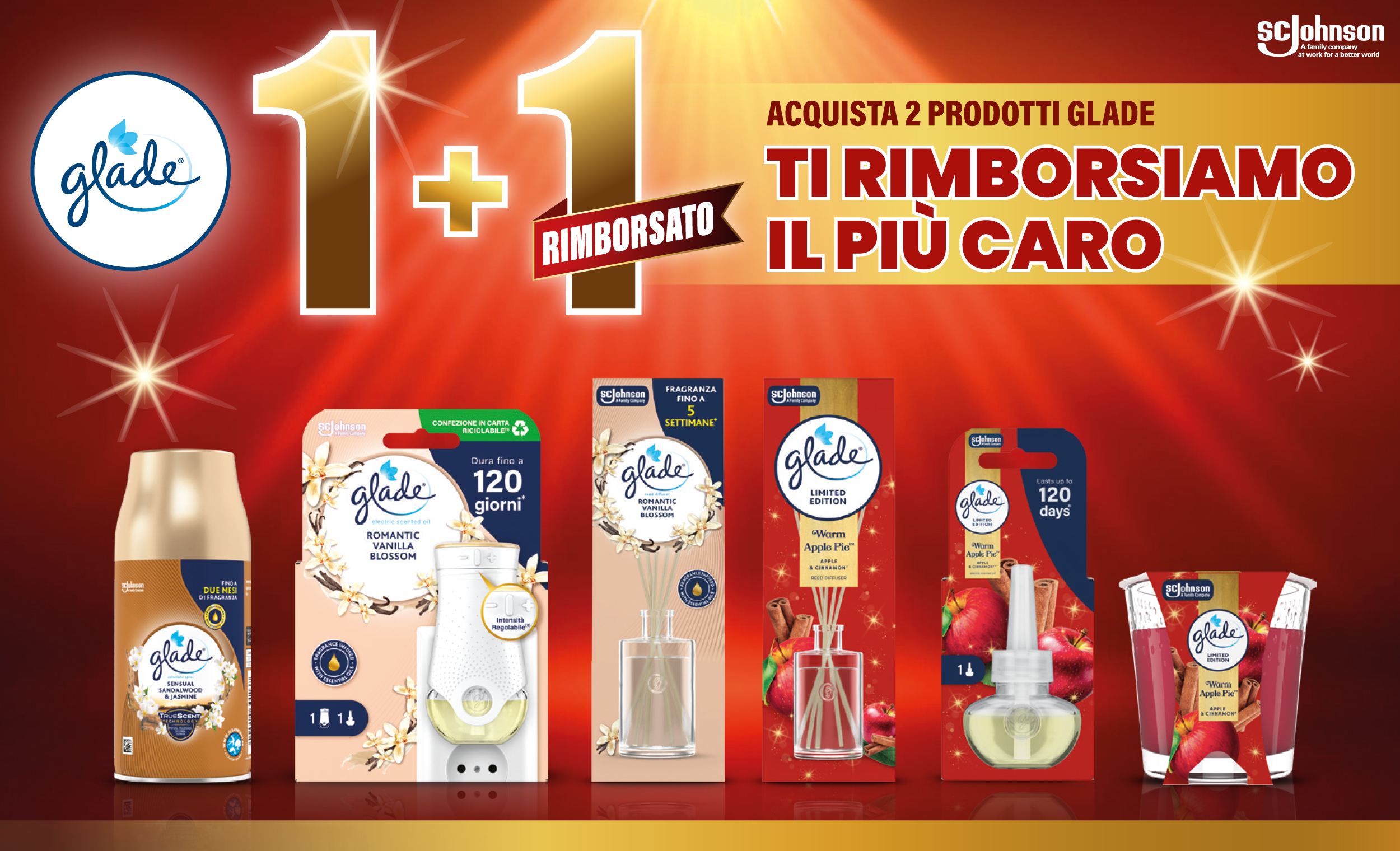 Immagine desktop che spiega la meccanica del cashback Iniziativa Glade 1+1 Glade rimborsato: Con l'acquisto di 2 prodotti Glade ricevi il rimborso del prodotto più caro